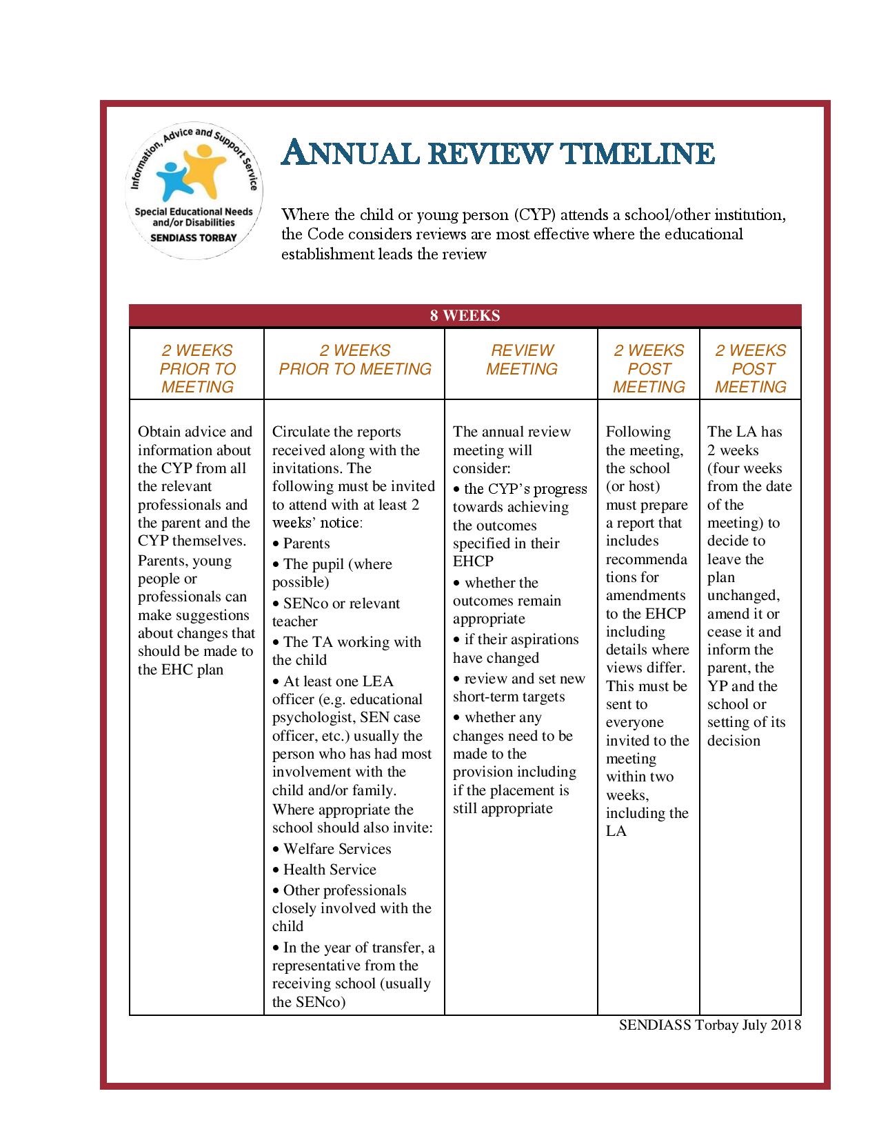 EHCP annual review timeline